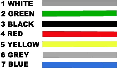 XLR 7-pin wiring color code table